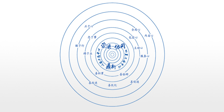 卓越企業(yè)文化：崇德、協(xié)同、鼎新